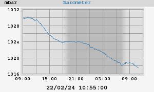 barometer