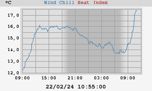 heatchill