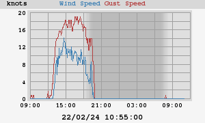 wind