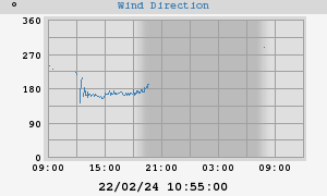 Hi Wind